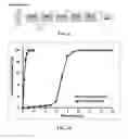 Fig. 08 - COMPOSITIONS AND METHODS FOR TREATMENT RELATED TO FALL AND FALL FREQUENCY IN NEURODEGENERATIVE DISEASES