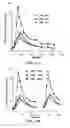 Fig. 09 - COMPOSITIONS AND METHODS FOR TREATMENT RELATED TO FALL AND FALL FREQUENCY IN NEURODEGENERATIVE DISEASES