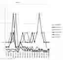 Fig. 07 - PHARMACEUTICAL COMPOSITIONS COMPRISING CLOFAZIMINE ANALOG COMPOUND B746 OR CLOFAZIMINE ANALOG COMPOUND B826