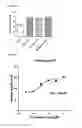 Fig. 09 - Methods of treating cochlear synaptopathy
