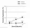 Fig. 01 - Ophthalmic composition for lowering intraocular pressure