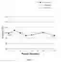 Fig. 02 - Ophthalmic composition for lowering intraocular pressure