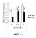 Fig. 08 - Methods of treating neurodegenerative disorders comprising DNA methyltransferase inhibitors