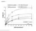 Fig. 07 - APTAMERS REDUCE SICKLE HEMOGLOBIN POLYMERIZATION