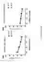 Fig. 22 - Chimeric antigen receptor therapy with reduced cytotoxicity for viral disease