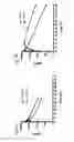 Fig. 07 - Modulators of complement activity
