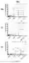 Fig. 46 - Pneumococcal vaccine formulations