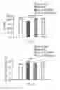 Fig. 16 - Junctophilin-2 fragments and uses therefor