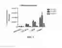 Fig. 04 - METHOD FOR ENHANCED NUCLEIC ACID TRANSFECTION USING A PEPTIDE