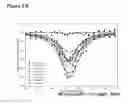 Fig. 08 - MOLECULAR SENSOR FOR NMR/MRI BASED ON ANALYTE-DEPENDENT SPECTRAL CHANGES OF TEMPORARILY ENCAPSULATED HYPERPOLARIZED 129XE
