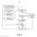 Fig. 06 - Pacing mode switching and rate response limit in a ventricular pacemaker
