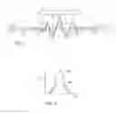 Fig. 02 - Magnetic stimulation with variable pulsed intervals