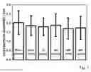 Fig. 02 - IMPROVED PRECIOUS METAL NANOPARTICLES