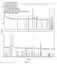 Fig. 09 - Red mud compositions and methods related thereto