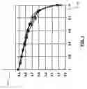 Fig. 08 - BATTERY STATE ESTIMATION BASED ON OPEN CIRCUIT VOLTAGE AND CALIBRATED DATA
