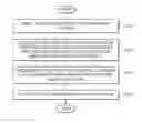 Fig. 01 - Electronic device for assisting driving of vehicle and method therefor