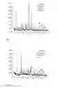 Fig. 02 - Method of treating magnesium oxysulfate or magnesium oxychloride article with water soluble phosphate solution