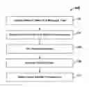 Fig. 01 - METHOD FOR PREPARING SOIL AMENDMENT