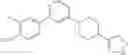 Fig. 210 - Substituted pyridine and pyrimidines and their use as GluN2B receptor modulators