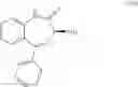 Fig. 22 - Processes for the preparation of benzodiazepine derivatives