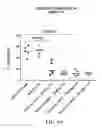 Fig. 07 - Heterocyclic modulators of lipid synthesis