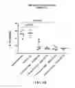 Fig. 08 - Heterocyclic modulators of lipid synthesis