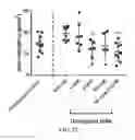 Fig. 33 - Heterocyclic modulators of lipid synthesis