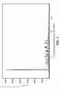 Fig. 04 - Salts and processes of preparing a PI3K inhibitor