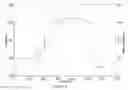 Fig. 07 - Hydrobromide of benzodiazepine derivative, preparation method and use thereof