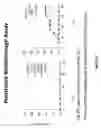 Fig. 06 - HIV inhibitor compounds