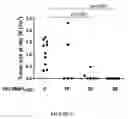 Fig. 16 - Extracellular matrix metalloproteinase inducer (EMMPRIN) peptides and binding antibodies