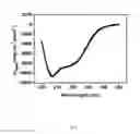 Fig. 07 - Recombinant protein-based method for the delivery of silencer RNA to target the brain