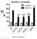Fig. 06 - Methods for promoting t cells response by administering an antagonist of human c-type lectin-like receptor 1 (CLEC-1)