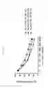 Fig. 08 - Anti-GITR antibodies and methods of use thereof