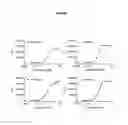 Fig. 02 - Bispecific Polypeptides to GITR and CTLA-4