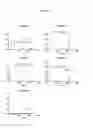 Fig. 06 - Bispecific Polypeptides to GITR and CTLA-4