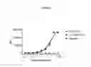 Fig. 08 - Bispecific Polypeptides to GITR and CTLA-4