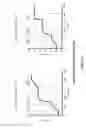 Fig. 32 - Cell engaging binding molecules