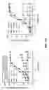 Fig. 43 - Cell engaging binding molecules