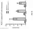 Fig. 48 - Cell engaging binding molecules