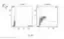 Fig. 08 - ERYTHROID CELLS COMPRISING LYSINE OXIDASE