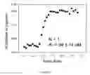 Fig. 07 - Chimeric proteins