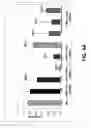 Fig. 05 - Compositions and Methods for Inhibiting Expression of Transthyretin