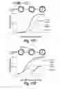 Fig. 27 - Process of delivering small RNAs to sperm
