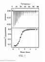 Fig. 02 - Materials and methods for rapid and sensitive detection of small-molecule targets