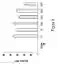 Fig. 06 - RNA polymerase variants