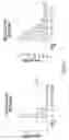 Fig. 08 - RNA polymerase variants