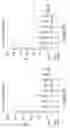 Fig. 40 - RNA polymerase variants