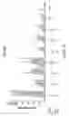 Fig. 43 - RNA polymerase variants