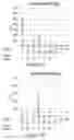 Fig. 45 - RNA polymerase variants